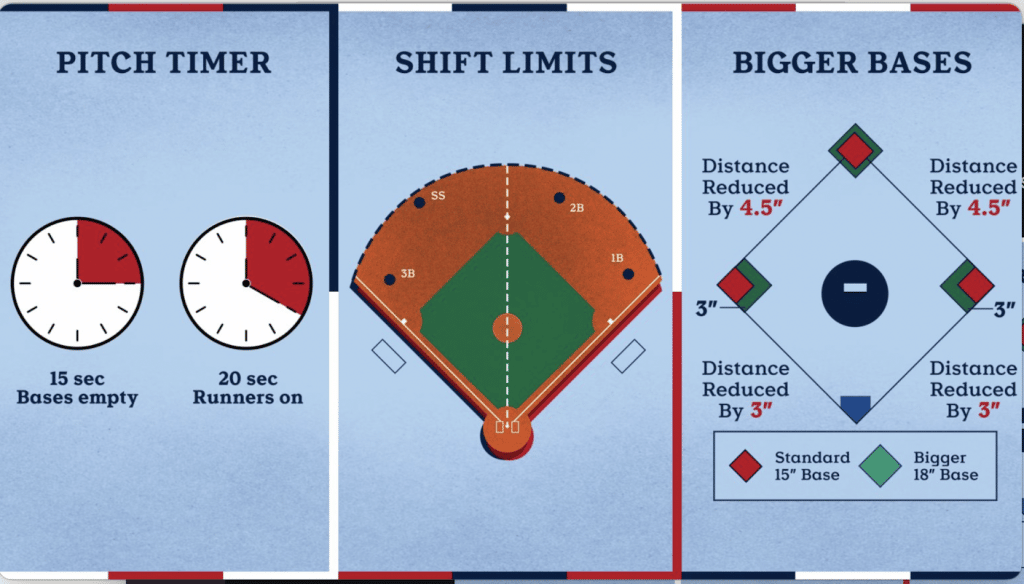 How will baseball's new rules affect the White Sox? Sox On 35th